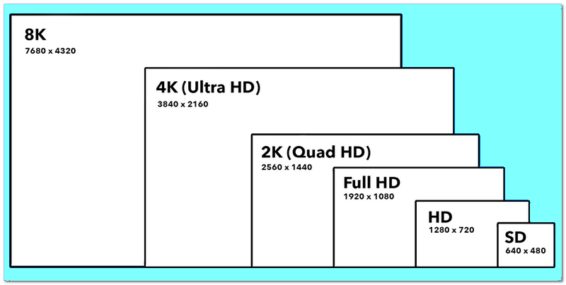 Echtzeit-Video-Upscaling